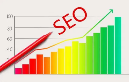 SEO價值依然存在,并且依舊可觀 SEO價值依然存在,并且依舊可觀